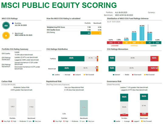 AJL Foundation Q2 2025 Impact and Financial Performance - ESG Report Card