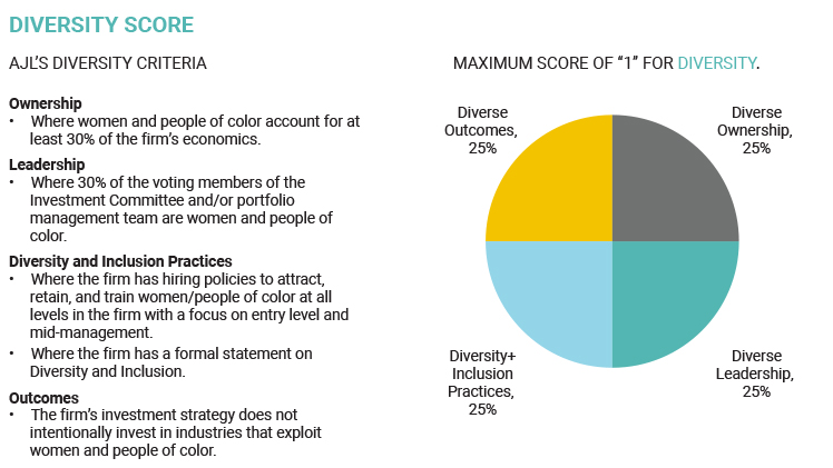 Diversity