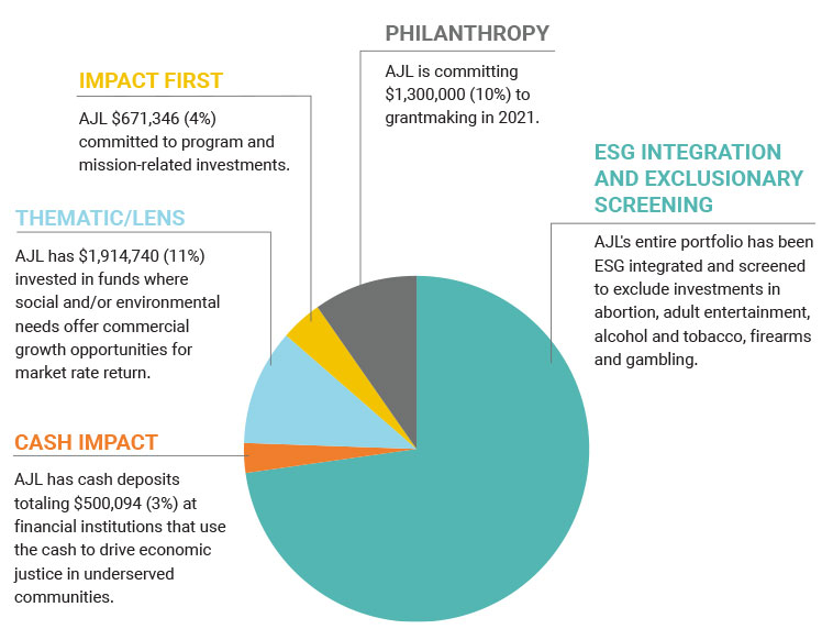 Q1 Impact Investing Strategies