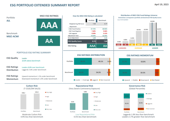 AJL Foundation ESG Report Card Q1 2023