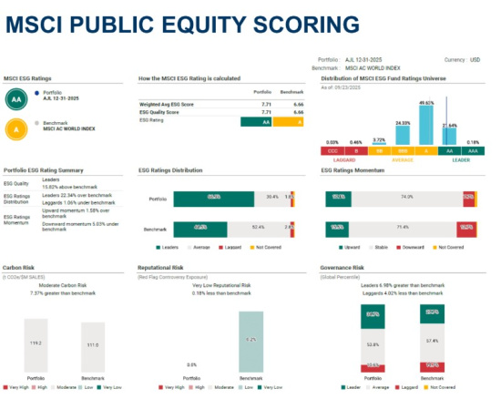 AJL Foundation Q4 2025 Impact and Financial Performance