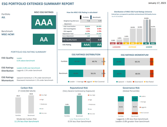 AJL Foundation MSCI Report Q4 2022