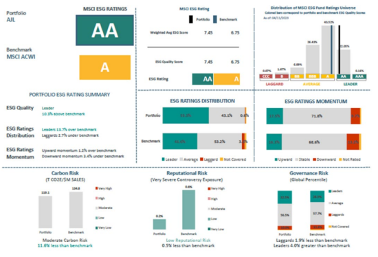 MSCI Rating - AJL Foundation