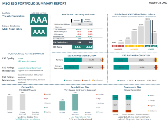 MSCI Rating - AJL Foundation