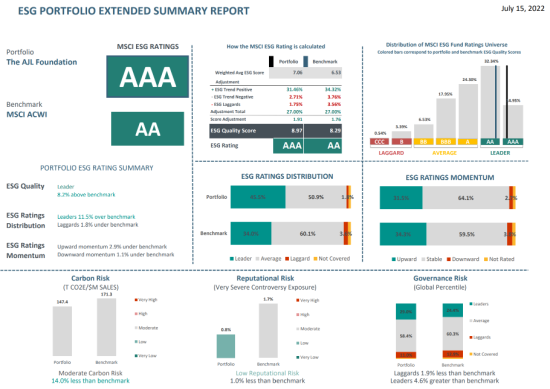 AJL Foundation Report Card