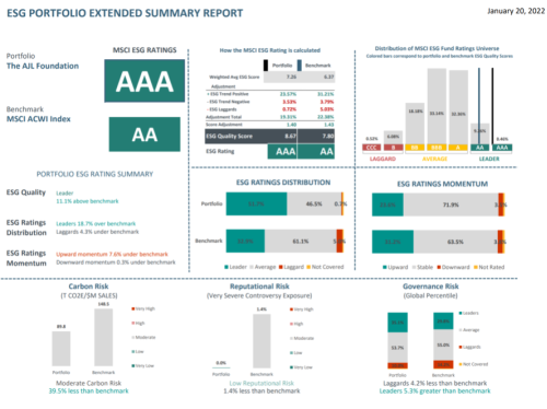 ESG Report Card Q4 2021