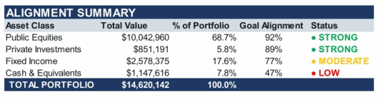 AJL Foundation Q1 2026 Impact and Financial Performance