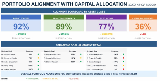 System Level Investing Allocation Q2 2026 AJL Foundation